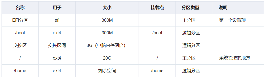 磁盘分区设置