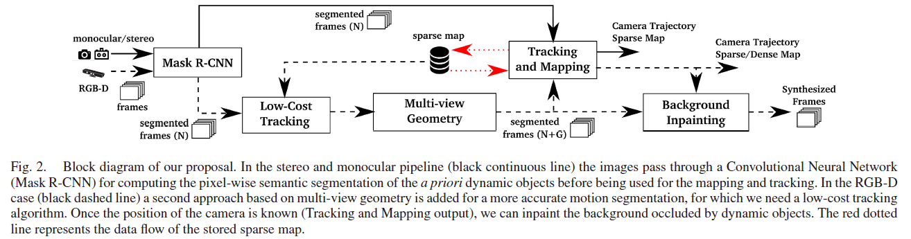 fig2