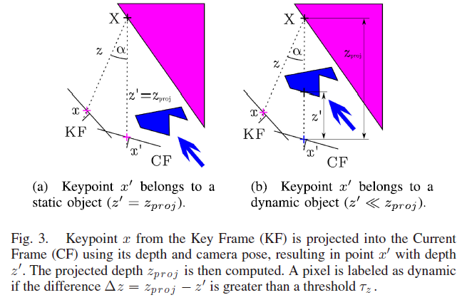 fig3