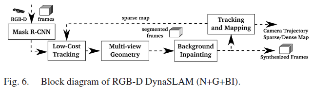 fig6