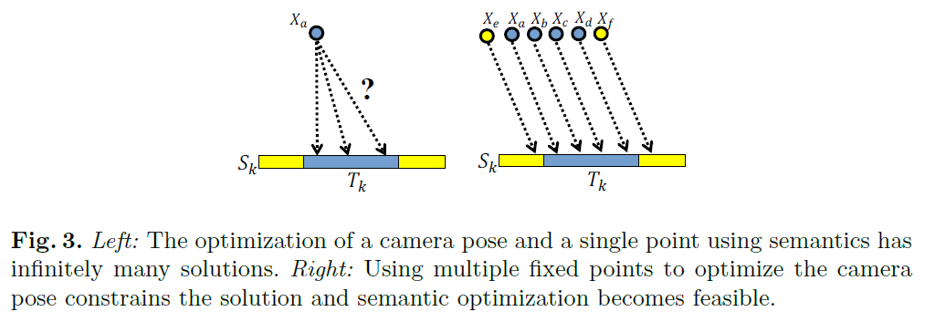 fig3