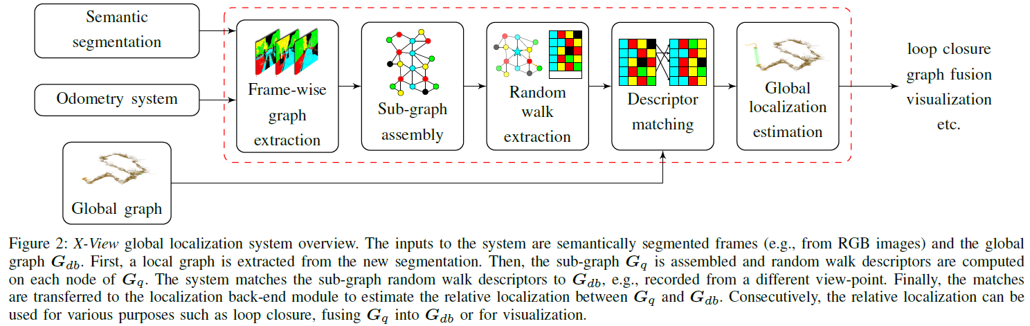 fig2