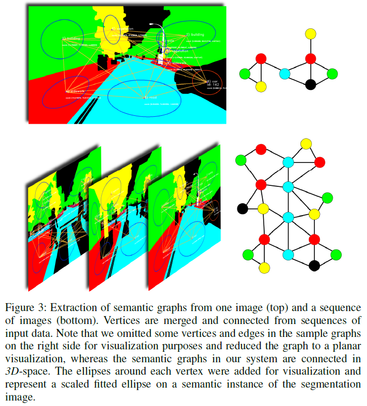 fig3