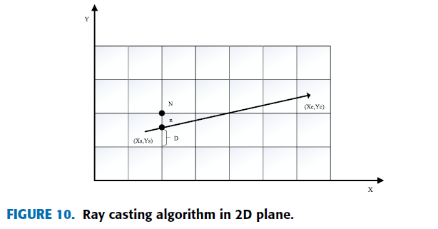 fig10