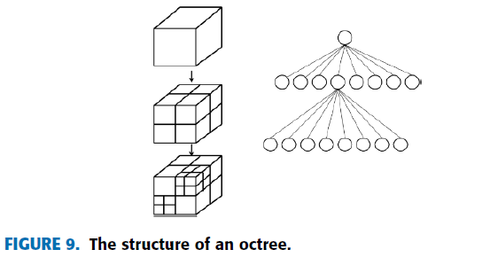 fig9