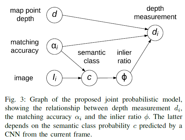 fig3