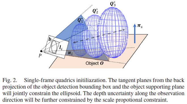 figure2