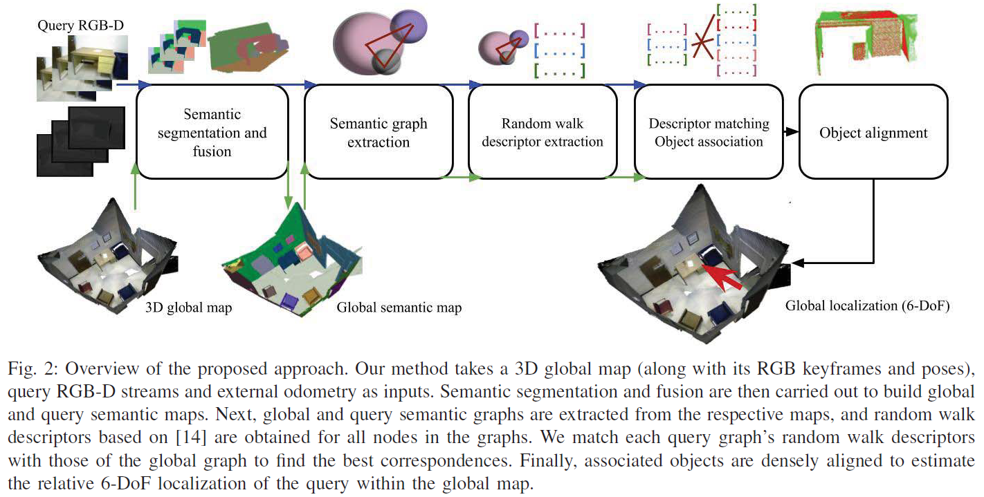 fig2