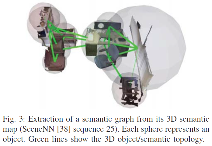 fig3