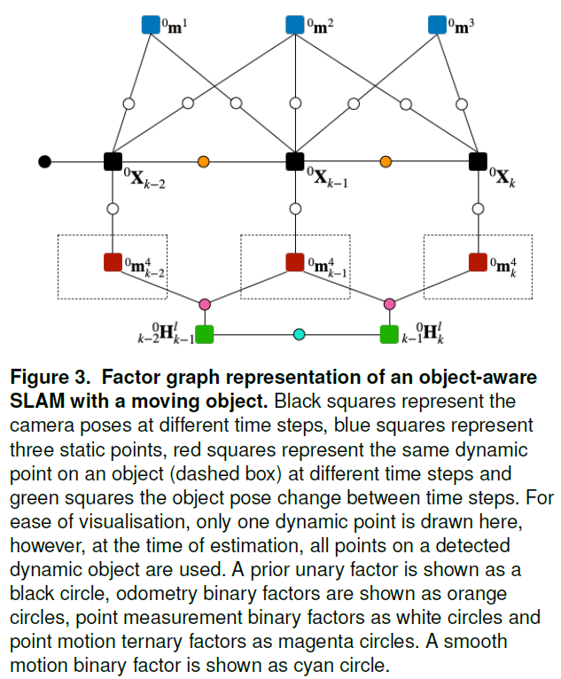 fig3