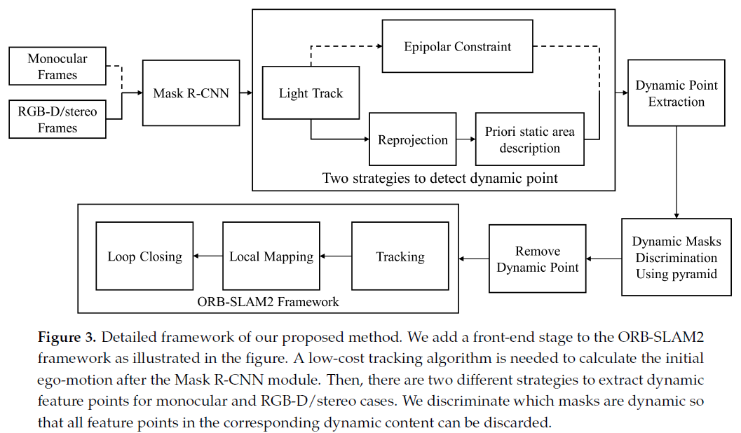 fig3