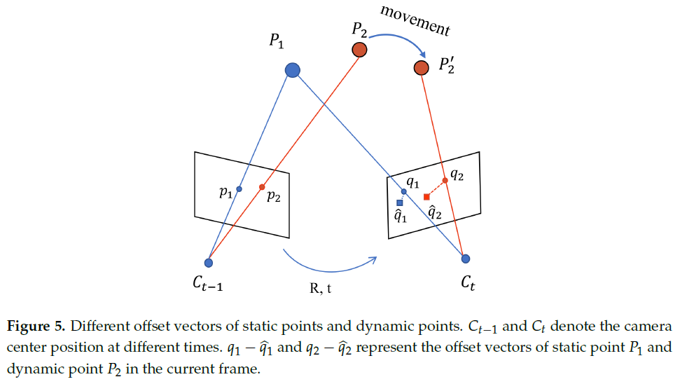 fig5