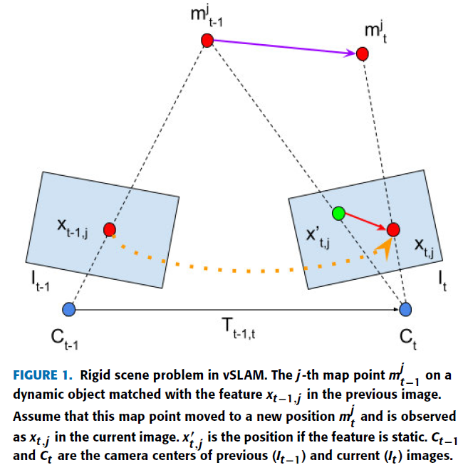 fig1