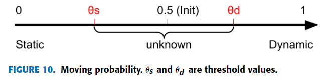 fig10