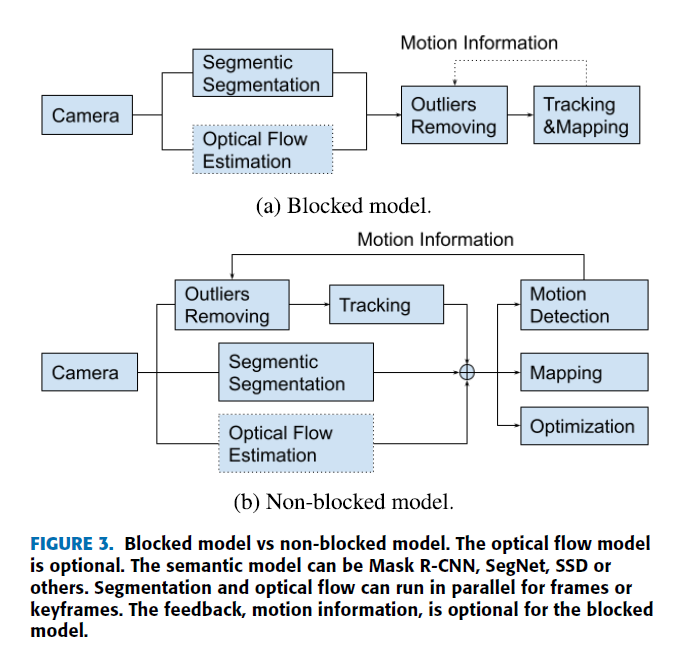 fig3