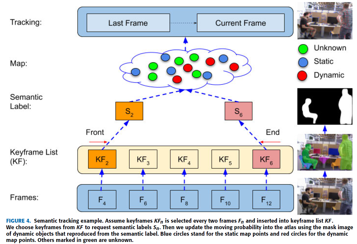 fig4