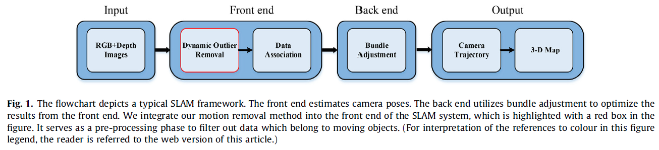 fig1