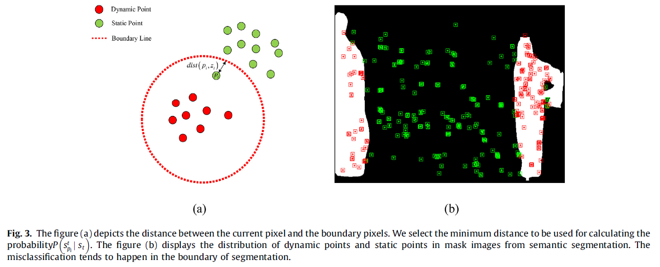 fig3