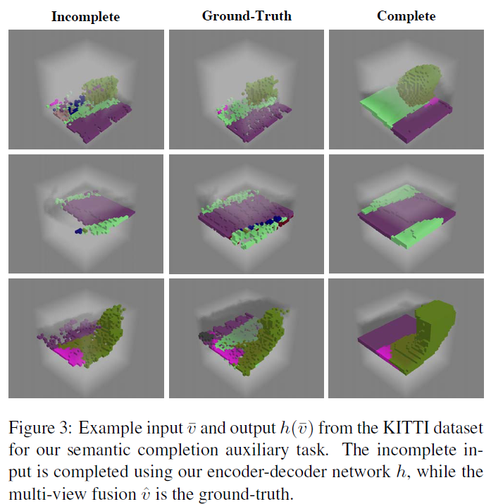 fig3