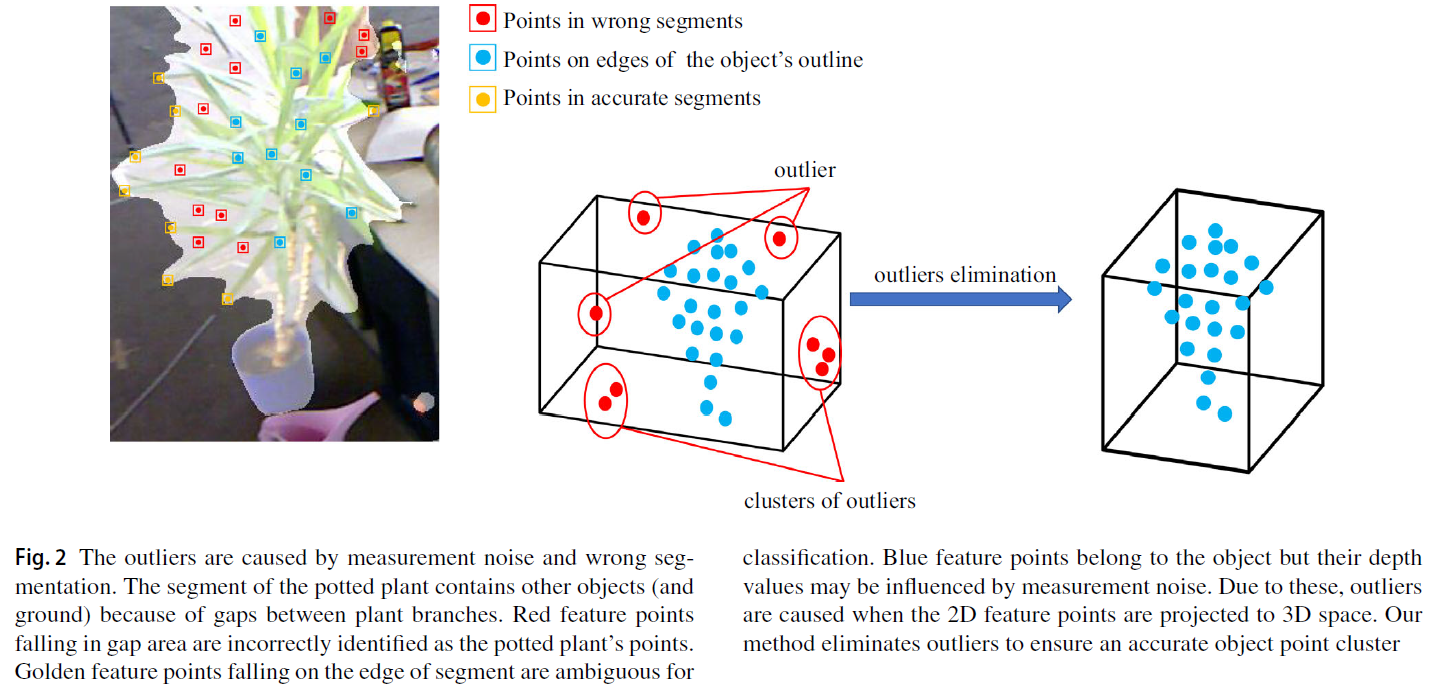 fig2