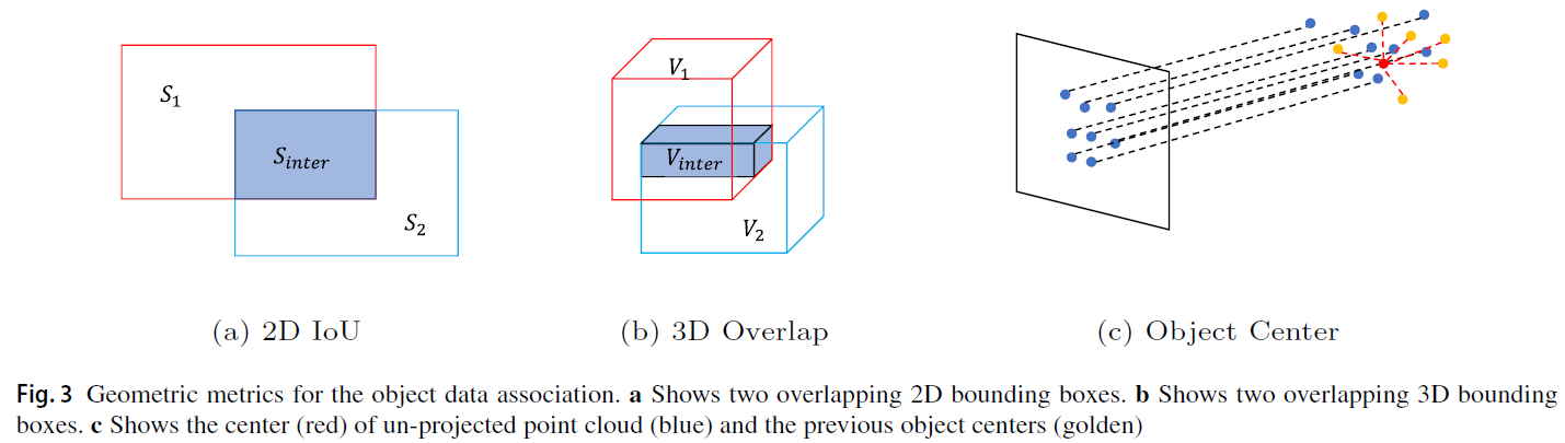 fig3