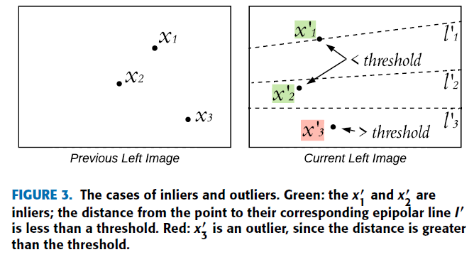 fig3