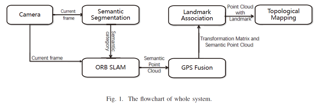 fig1