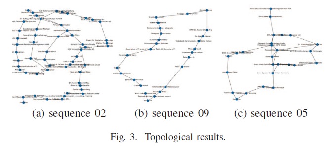 fig3