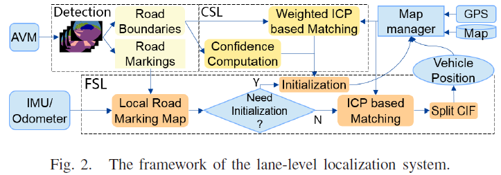 fig2