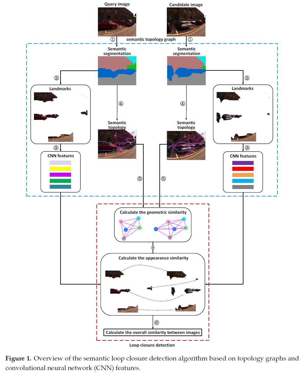 fig1