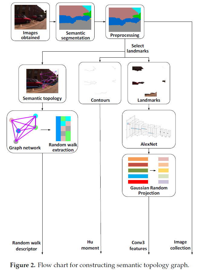 fig2