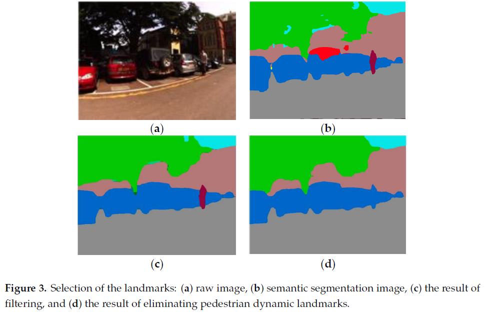 fig3