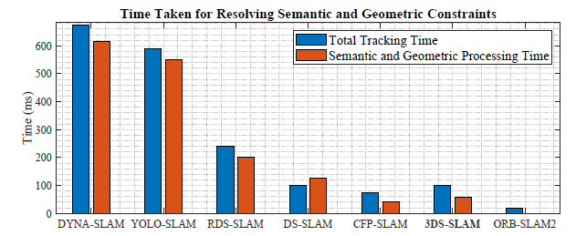 fig3