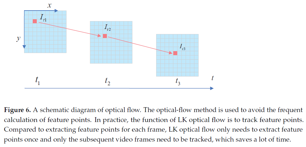 fig6