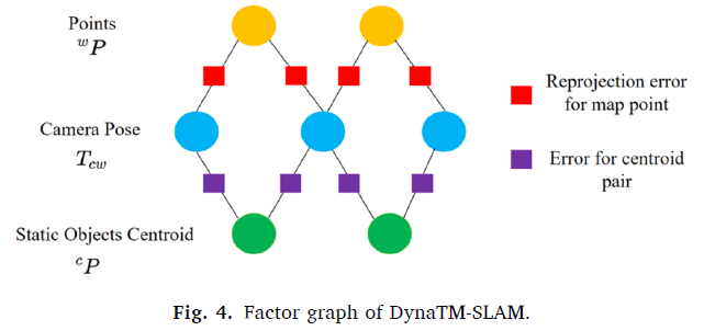 fig4