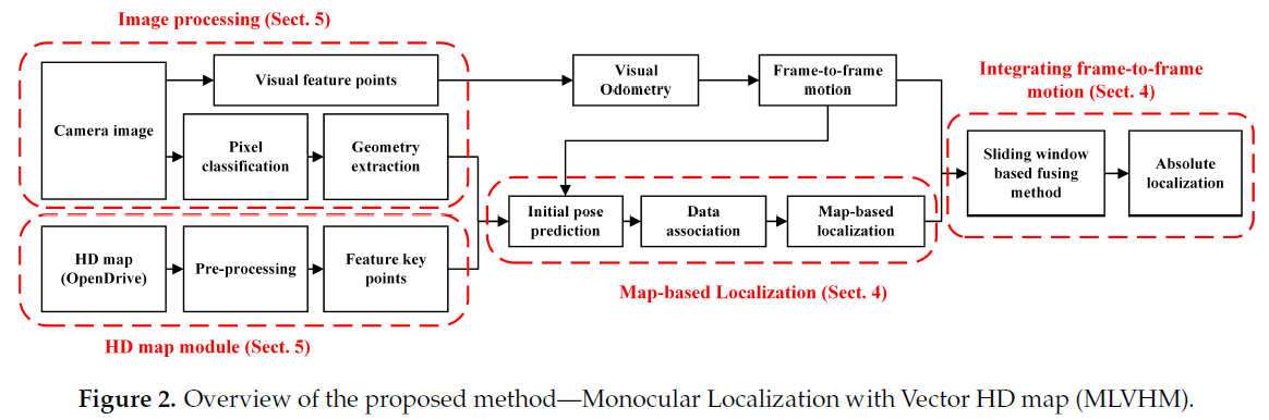 fig2