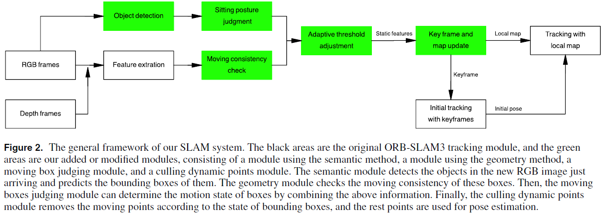 fig2