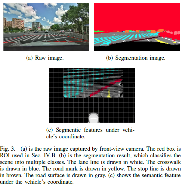 fig3