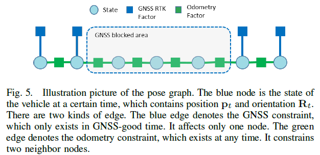 fig5