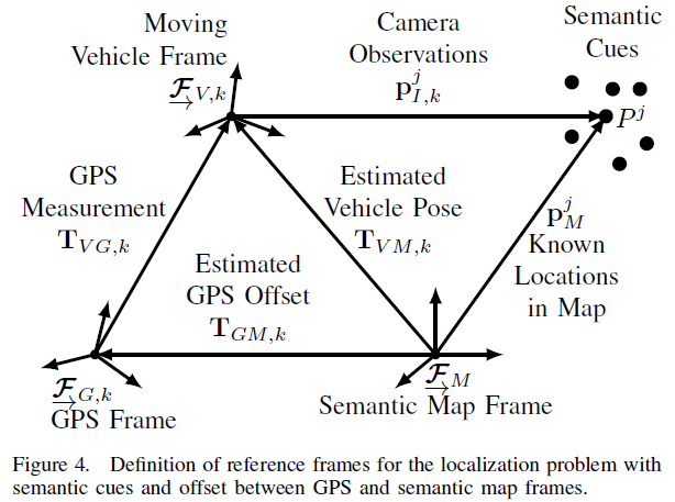 fig4