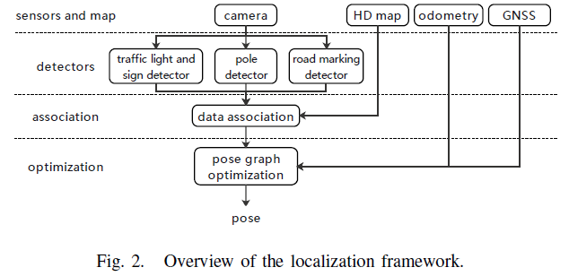 fig2