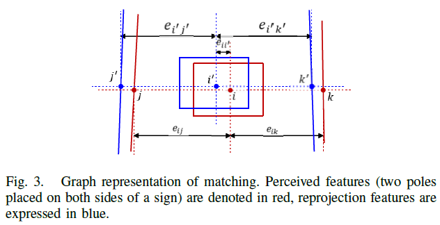 fig3