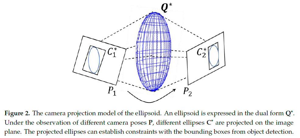 fig2