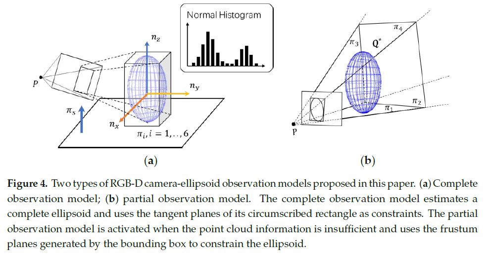 fig4