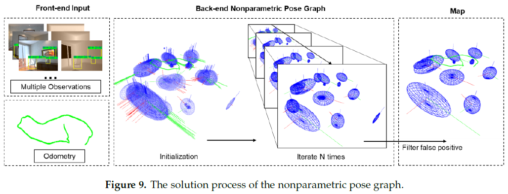 fig9