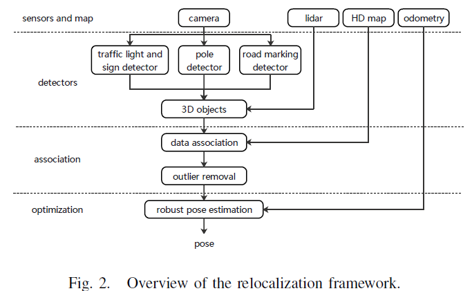 fig2