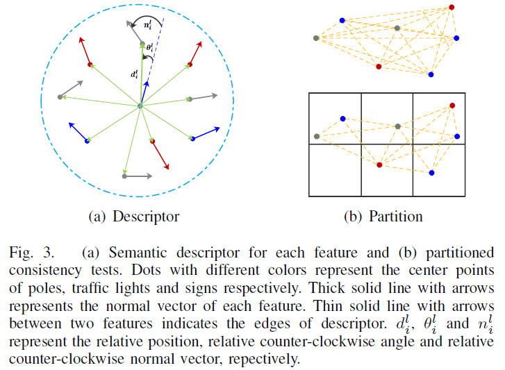 fig3