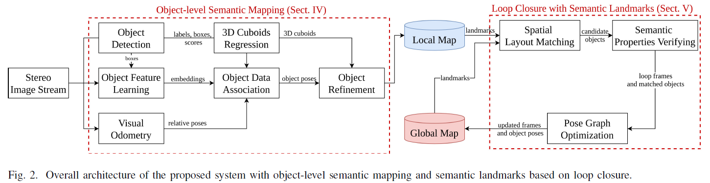 fig2