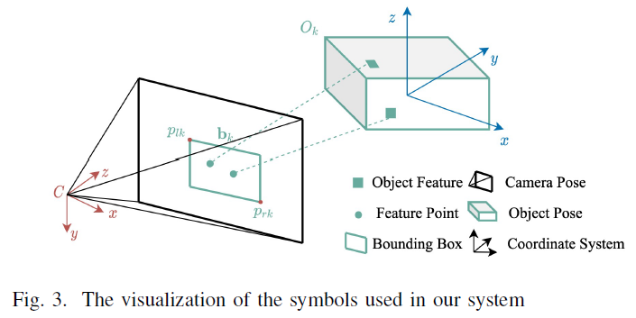 fig3