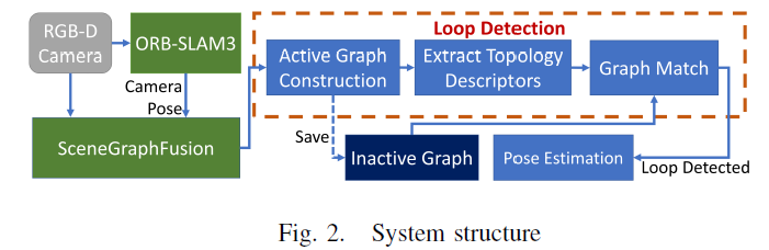 fig2